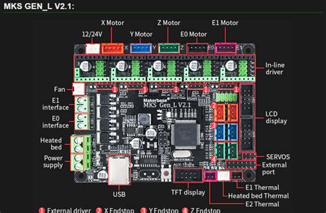 alimentazione mks gen lv 1.0 volt|grbl mks gen l 1.0.